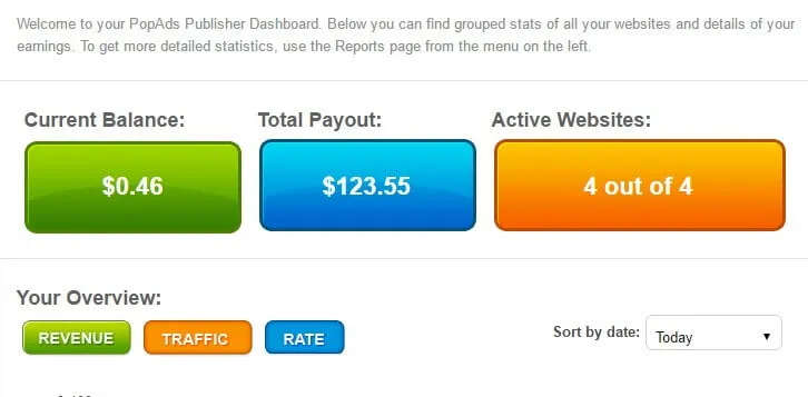 PopAds Review with Payment Proof Highest Paying ads Network