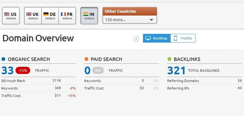 13 Best Google Search Keyword Position Checker Tools Online (2026)