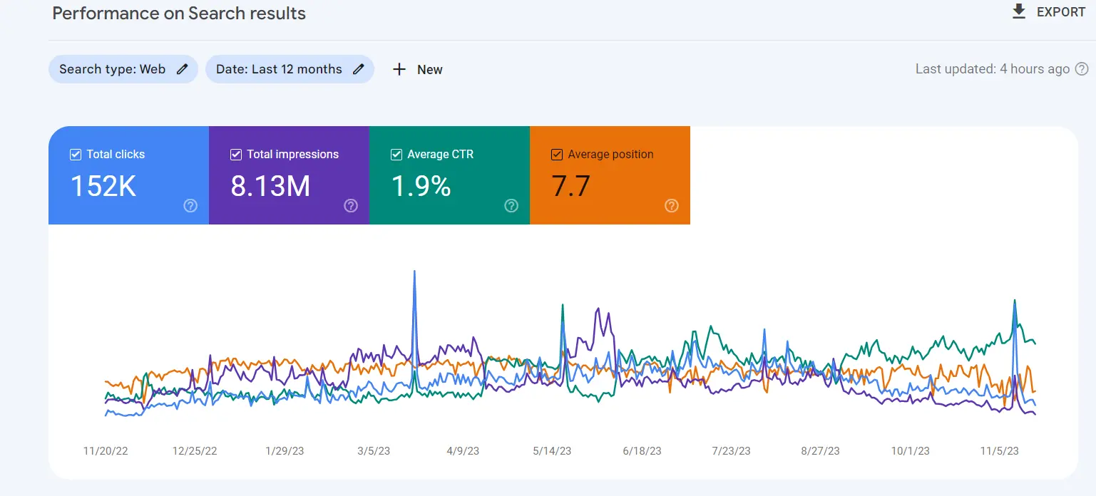 Steps to submit Sitemap to Google Search Console