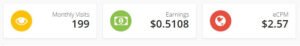 Highest paying URL shortener